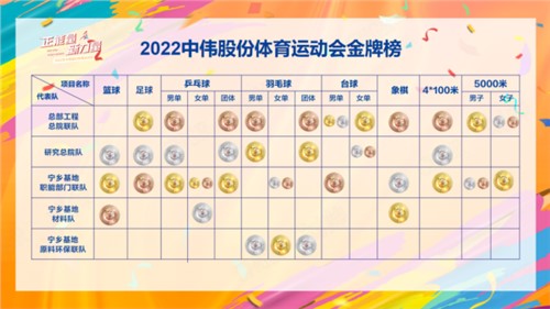 正能量新力量｜定格勝利時刻，會旗傳遞貴州