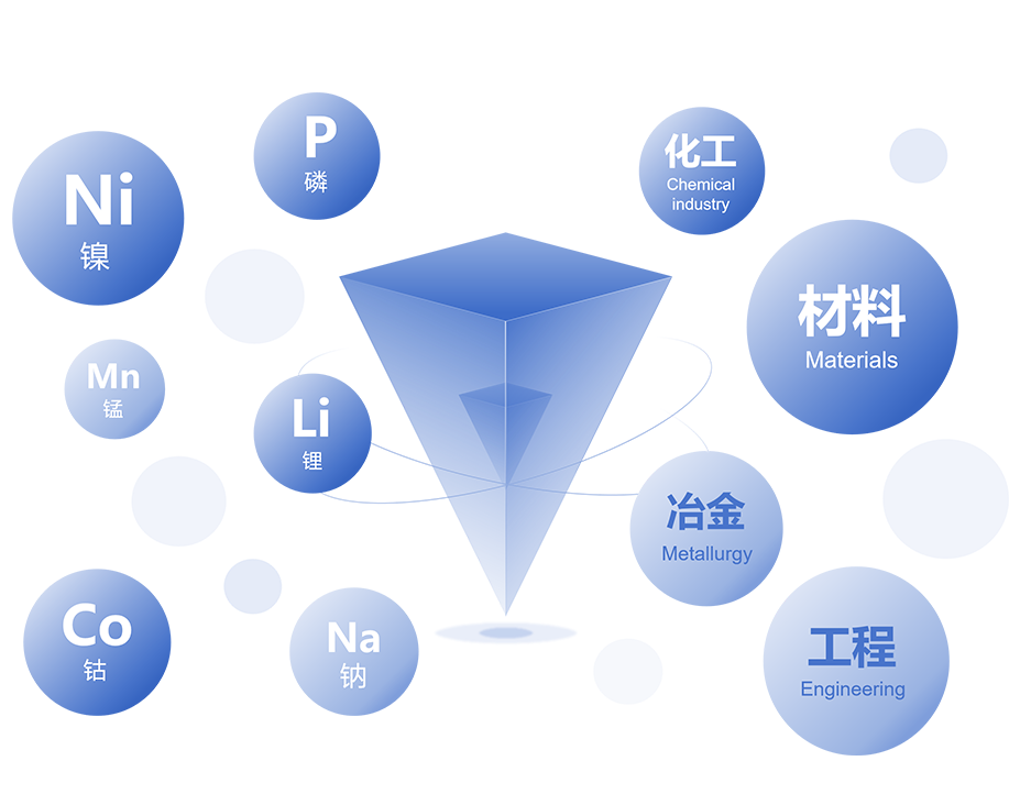 全體系生態(tài)化研發(fā)創(chuàng)新平臺(tái)